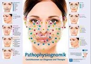 Cover for Michael Münch · Poster - Pathophysiognomik (N/A) (2020)