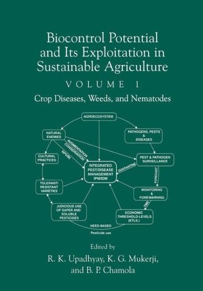 Cover for R K Upadhyay · Biocontrol Potential and its Exploitation in Sustainable Agriculture: Crop Diseases, Weeds, and Nematodes (Hardcover Book) [2000 edition] (2001)
