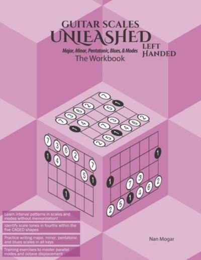 Cover for Nan Mogar · Guitar Scales Unleashed (Paperback Book) (2021)